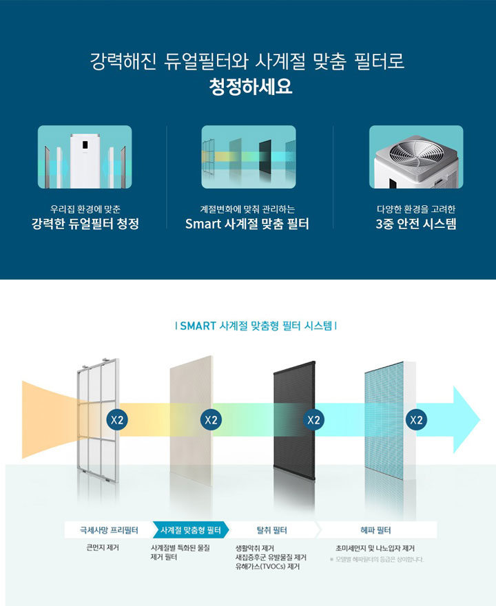 WELLS 공기청정기